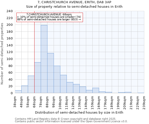 7, CHRISTCHURCH AVENUE, ERITH, DA8 3AP: Size of property relative to detached houses in Erith