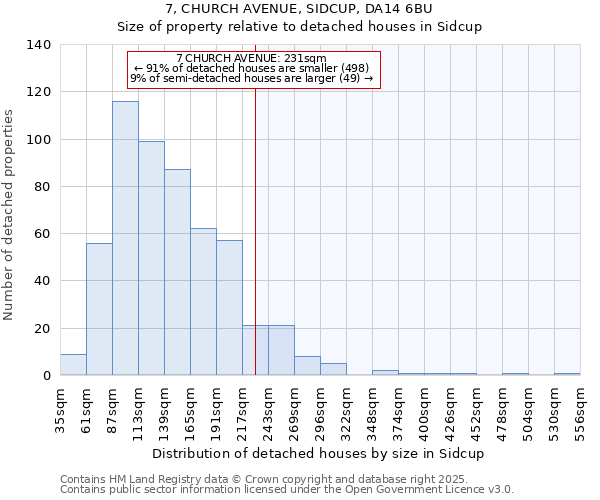 7, CHURCH AVENUE, SIDCUP, DA14 6BU: Size of property relative to detached houses in Sidcup