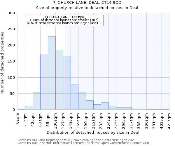 7, CHURCH LANE, DEAL, CT14 9QD: Size of property relative to detached houses in Deal