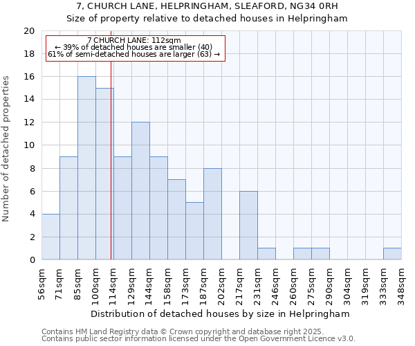 7, CHURCH LANE, HELPRINGHAM, SLEAFORD, NG34 0RH: Size of property relative to detached houses in Helpringham