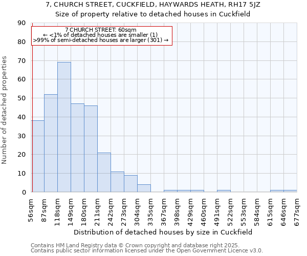 7, CHURCH STREET, CUCKFIELD, HAYWARDS HEATH, RH17 5JZ: Size of property relative to detached houses in Cuckfield