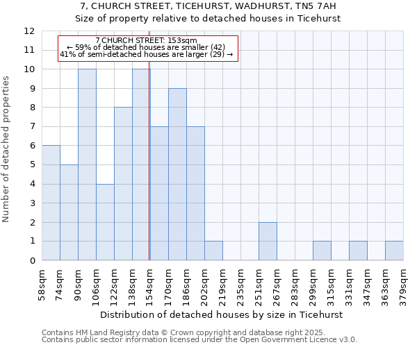 7, CHURCH STREET, TICEHURST, WADHURST, TN5 7AH: Size of property relative to detached houses in Ticehurst