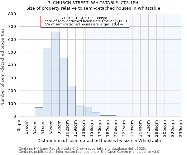 7, CHURCH STREET, WHITSTABLE, CT5 1PH: Size of property relative to detached houses in Whitstable