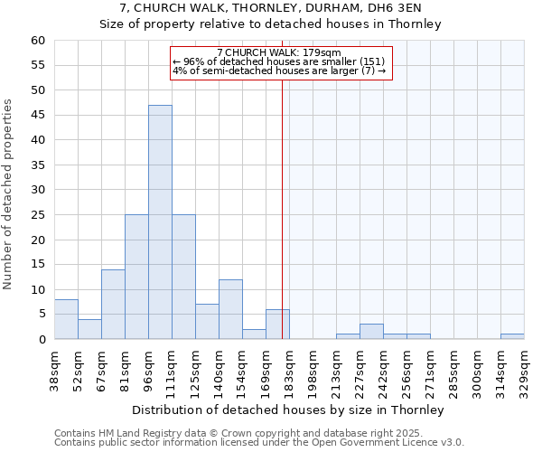 7, CHURCH WALK, THORNLEY, DURHAM, DH6 3EN: Size of property relative to detached houses in Thornley