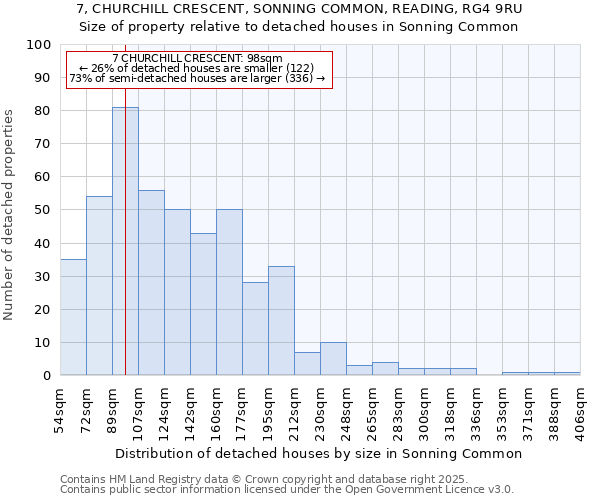 7, CHURCHILL CRESCENT, SONNING COMMON, READING, RG4 9RU: Size of property relative to detached houses in Sonning Common