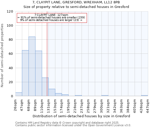 7, CLAYPIT LANE, GRESFORD, WREXHAM, LL12 8PB: Size of property relative to detached houses in Gresford