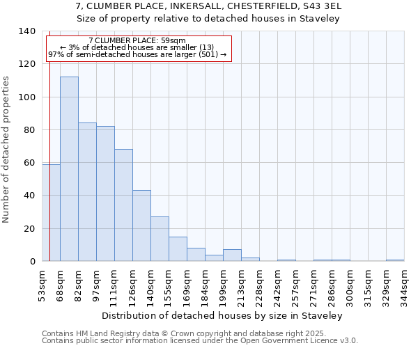 7, CLUMBER PLACE, INKERSALL, CHESTERFIELD, S43 3EL: Size of property relative to detached houses in Staveley