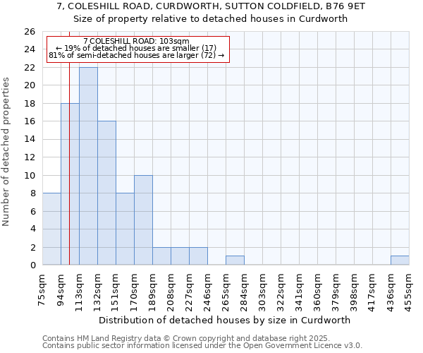 7, COLESHILL ROAD, CURDWORTH, SUTTON COLDFIELD, B76 9ET: Size of property relative to detached houses in Curdworth