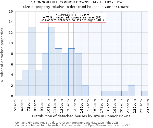 7, CONNOR HILL, CONNOR DOWNS, HAYLE, TR27 5DW: Size of property relative to detached houses in Connor Downs