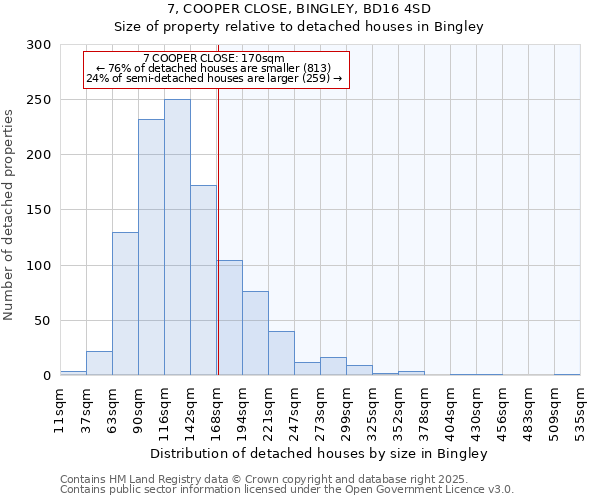 7, COOPER CLOSE, BINGLEY, BD16 4SD: Size of property relative to detached houses in Bingley