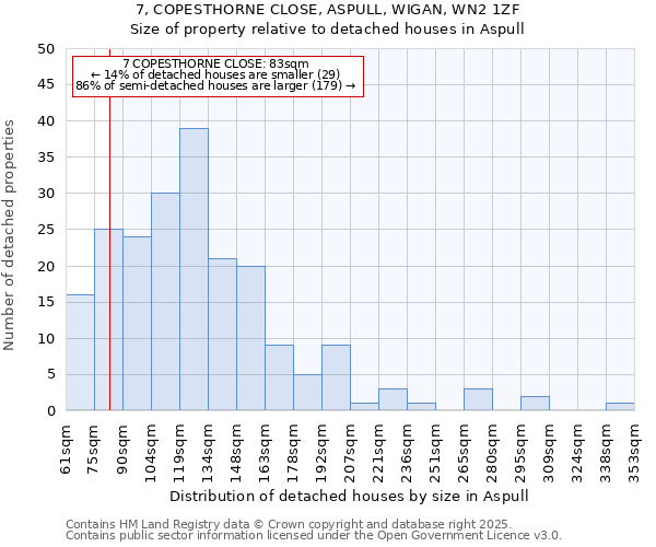 7, COPESTHORNE CLOSE, ASPULL, WIGAN, WN2 1ZF: Size of property relative to detached houses in Aspull