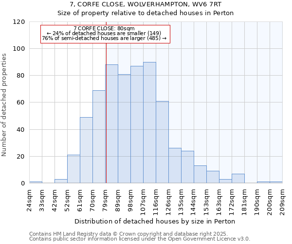 7, CORFE CLOSE, WOLVERHAMPTON, WV6 7RT: Size of property relative to detached houses in Perton