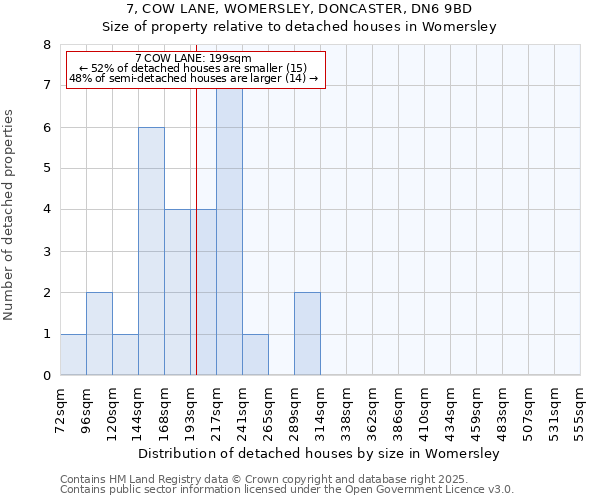 7, COW LANE, WOMERSLEY, DONCASTER, DN6 9BD: Size of property relative to detached houses in Womersley