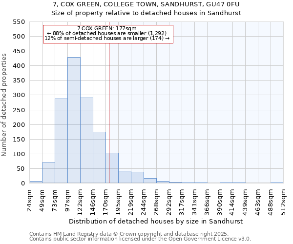 7, COX GREEN, COLLEGE TOWN, SANDHURST, GU47 0FU: Size of property relative to detached houses in Sandhurst