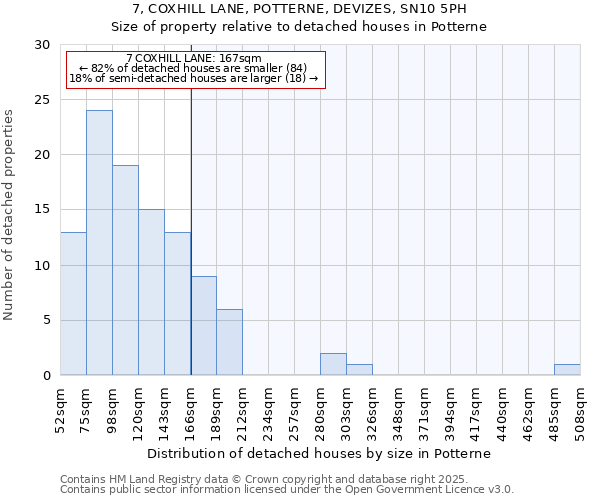 7, COXHILL LANE, POTTERNE, DEVIZES, SN10 5PH: Size of property relative to detached houses in Potterne