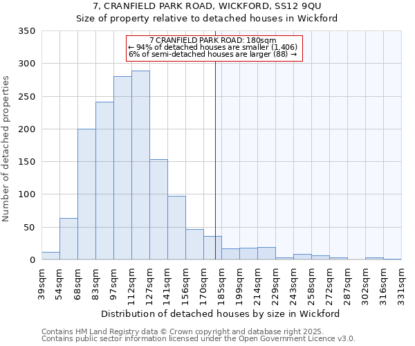 7, CRANFIELD PARK ROAD, WICKFORD, SS12 9QU: Size of property relative to detached houses in Wickford