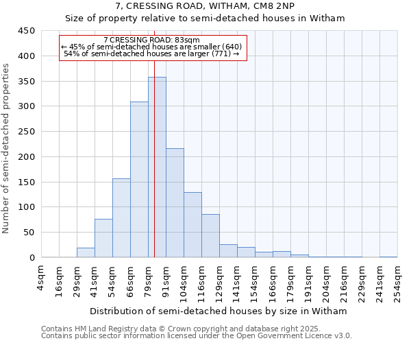 7, CRESSING ROAD, WITHAM, CM8 2NP: Size of property relative to detached houses in Witham