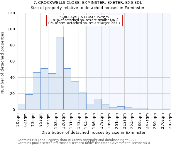 7, CROCKWELLS CLOSE, EXMINSTER, EXETER, EX6 8DL: Size of property relative to detached houses in Exminster