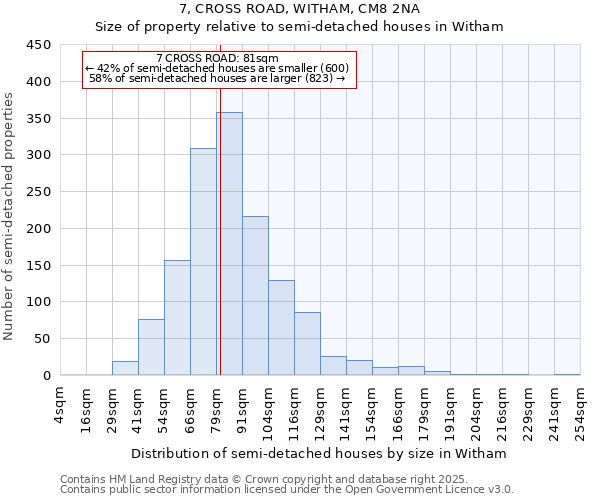 7, CROSS ROAD, WITHAM, CM8 2NA: Size of property relative to detached houses in Witham