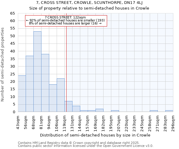 7, CROSS STREET, CROWLE, SCUNTHORPE, DN17 4LJ: Size of property relative to detached houses in Crowle