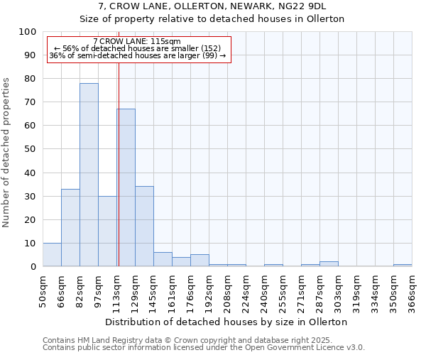 7, CROW LANE, OLLERTON, NEWARK, NG22 9DL: Size of property relative to detached houses in Ollerton