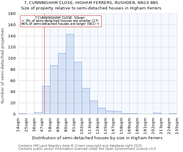 7, CUNNINGHAM CLOSE, HIGHAM FERRERS, RUSHDEN, NN10 8BS: Size of property relative to detached houses in Higham Ferrers