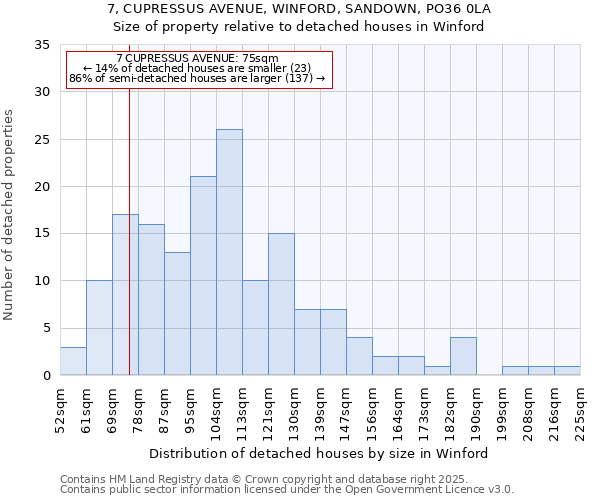 7, CUPRESSUS AVENUE, WINFORD, SANDOWN, PO36 0LA: Size of property relative to detached houses in Winford