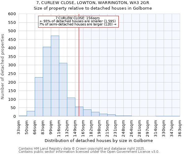 7, CURLEW CLOSE, LOWTON, WARRINGTON, WA3 2GR: Size of property relative to detached houses in Golborne