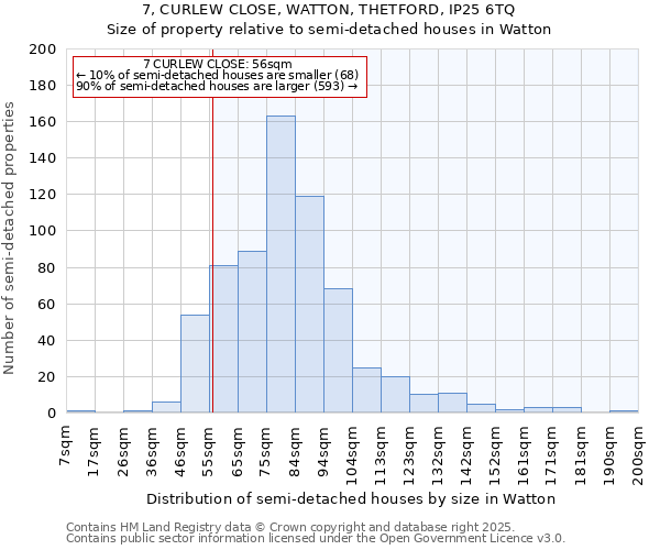 7, CURLEW CLOSE, WATTON, THETFORD, IP25 6TQ: Size of property relative to detached houses in Watton