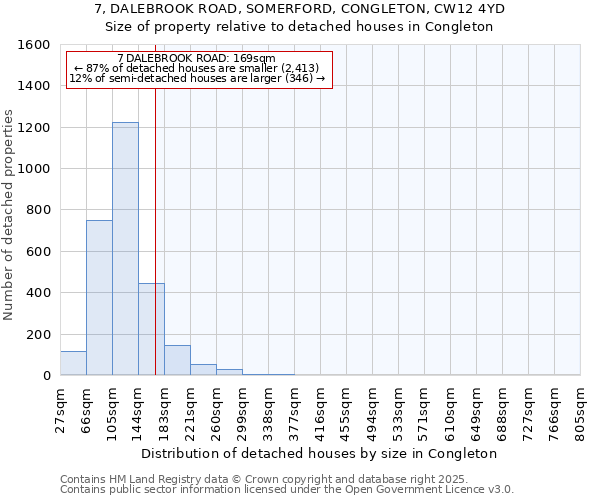 7, DALEBROOK ROAD, SOMERFORD, CONGLETON, CW12 4YD: Size of property relative to detached houses in Congleton