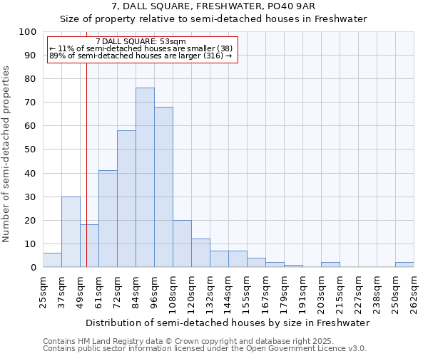 7, DALL SQUARE, FRESHWATER, PO40 9AR: Size of property relative to detached houses in Freshwater