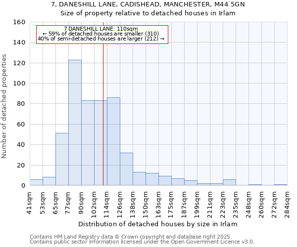 7, DANESHILL LANE, CADISHEAD, MANCHESTER, M44 5GN: Size of property relative to detached houses in Irlam