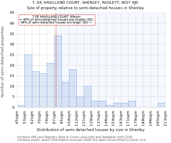 7, DE HAVILLAND COURT, SHENLEY, RADLETT, WD7 9JD: Size of property relative to detached houses in Shenley