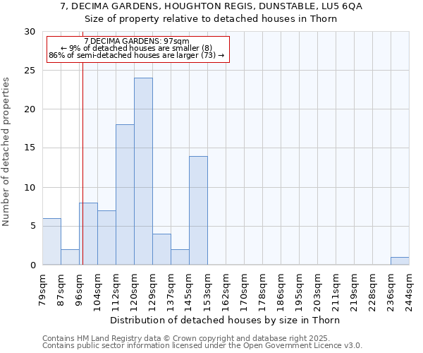 7, DECIMA GARDENS, HOUGHTON REGIS, DUNSTABLE, LU5 6QA: Size of property relative to detached houses in Thorn