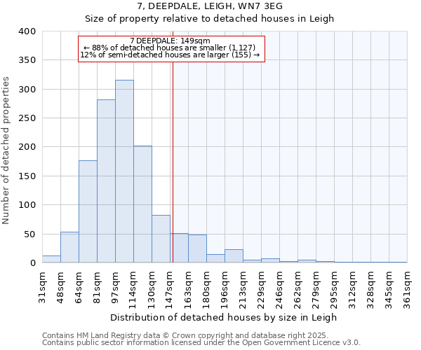 7, DEEPDALE, LEIGH, WN7 3EG: Size of property relative to detached houses in Leigh