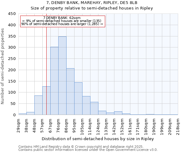 7, DENBY BANK, MAREHAY, RIPLEY, DE5 8LB: Size of property relative to detached houses in Ripley