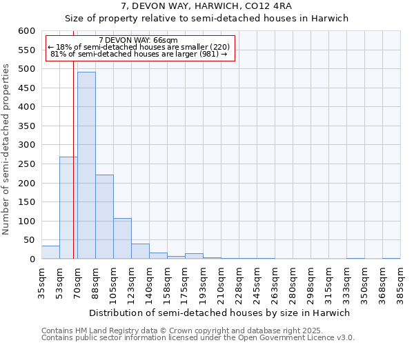 7, DEVON WAY, HARWICH, CO12 4RA: Size of property relative to detached houses in Harwich