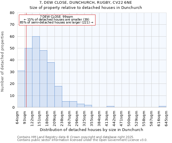 7, DEW CLOSE, DUNCHURCH, RUGBY, CV22 6NE: Size of property relative to detached houses in Dunchurch