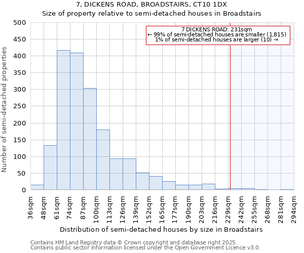 7, DICKENS ROAD, BROADSTAIRS, CT10 1DX: Size of property relative to detached houses in Broadstairs