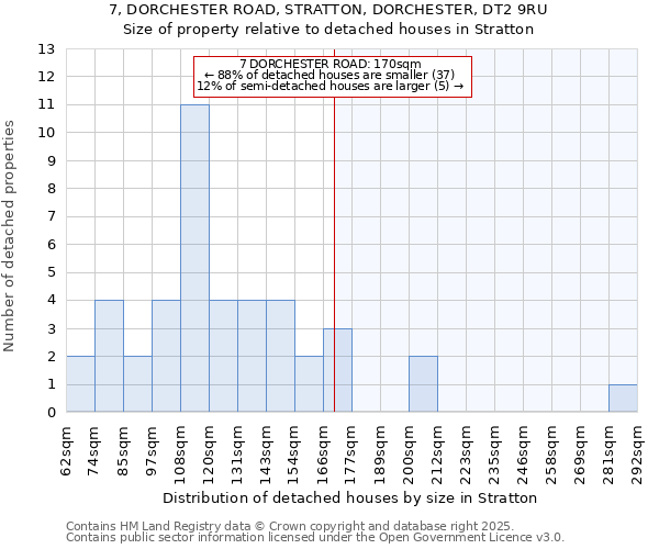 7, DORCHESTER ROAD, STRATTON, DORCHESTER, DT2 9RU: Size of property relative to detached houses in Stratton