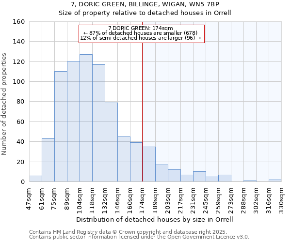 7, DORIC GREEN, BILLINGE, WIGAN, WN5 7BP: Size of property relative to detached houses in Orrell