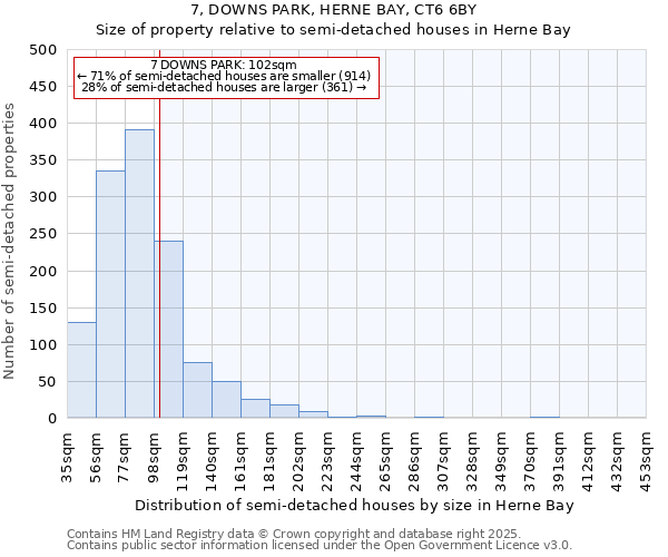 7, DOWNS PARK, HERNE BAY, CT6 6BY: Size of property relative to detached houses in Herne Bay