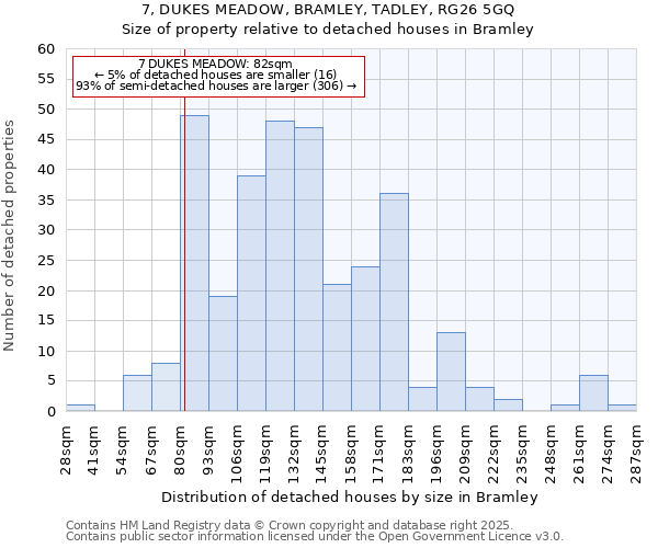 7, DUKES MEADOW, BRAMLEY, TADLEY, RG26 5GQ: Size of property relative to detached houses in Bramley