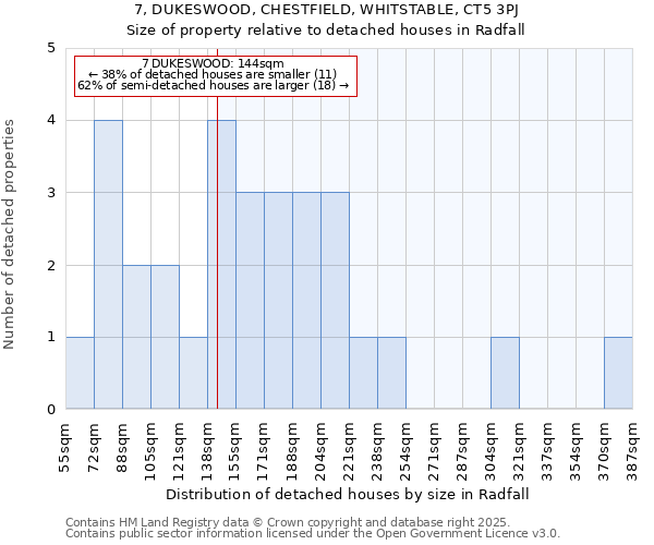 7, DUKESWOOD, CHESTFIELD, WHITSTABLE, CT5 3PJ: Size of property relative to detached houses in Radfall