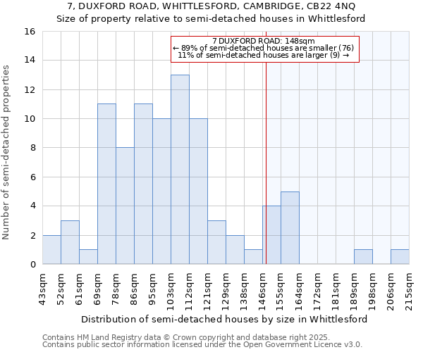 7, DUXFORD ROAD, WHITTLESFORD, CAMBRIDGE, CB22 4NQ: Size of property relative to detached houses in Whittlesford