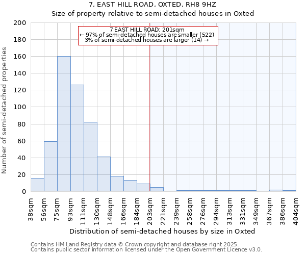 7, EAST HILL ROAD, OXTED, RH8 9HZ: Size of property relative to detached houses in Oxted