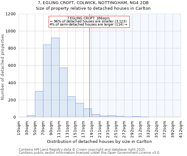 7, EGLING CROFT, COLWICK, NOTTINGHAM, NG4 2DB: Size of property relative to detached houses in Carlton