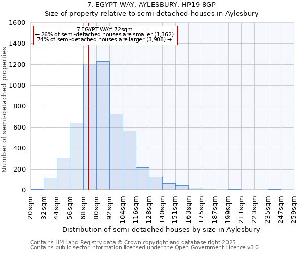 7, EGYPT WAY, AYLESBURY, HP19 8GP: Size of property relative to detached houses in Aylesbury