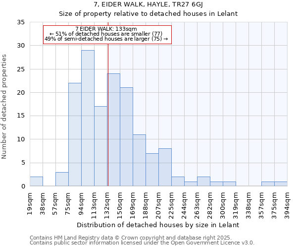 7, EIDER WALK, HAYLE, TR27 6GJ: Size of property relative to detached houses in Lelant