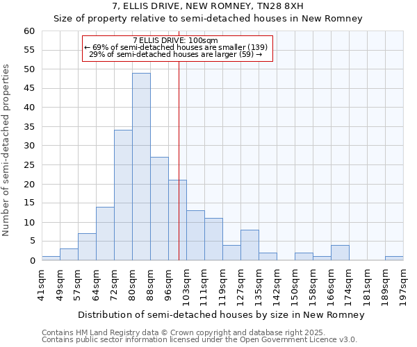 7, ELLIS DRIVE, NEW ROMNEY, TN28 8XH: Size of property relative to detached houses in New Romney